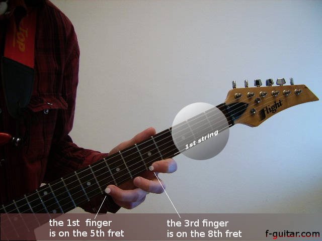 Fretting hand placement