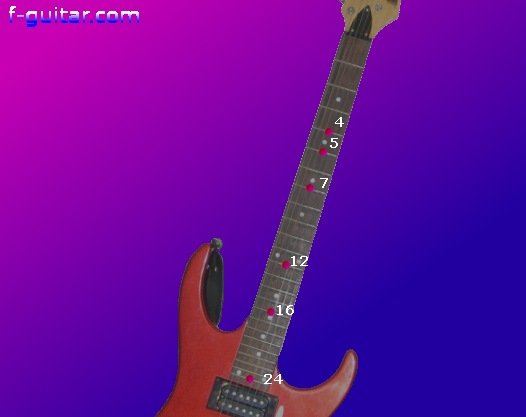 Locations on the guitar fingerboard where it is the easiest to play natural harmonics