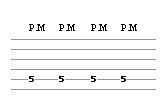 Palm Mute Notation in Guitar Tabs