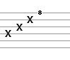 The notation for the rake guitar technique used in guitar tablatures