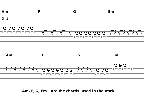 Easy to Play Rock Guitar Solo - Tablature