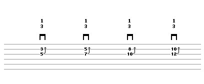 String Bending - Lick 5 (guitar tab)