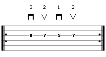 Exercise 1 for hand synchronization - guitar tab