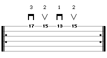 Exercise 3 for hand synchronization - guitar tab