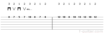 Exercise 4 for hand synchronization - guitar tab