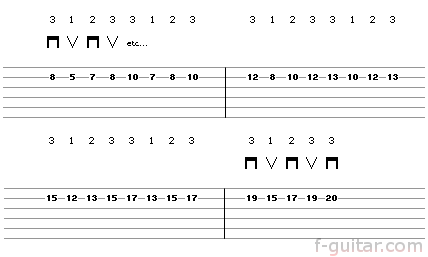Exercise 7 for hand synchronization - guitar tab