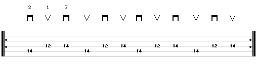 three notes on two string exercise 2 - guitar tab
