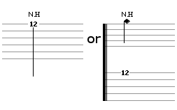 Natural harmonics notation used in guitar tablatures