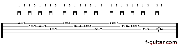 Lick 10 - guitar tablature