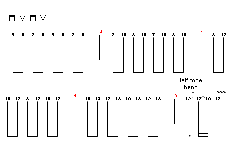 Neoclassical Lick 3 - guitar tablature
