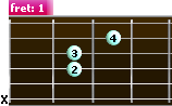 Asus4 guitar chord	- diagram