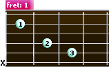 C major guitar chord (C) - diagram
