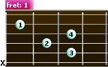 C major 7 guitar chord (C7) - diagram