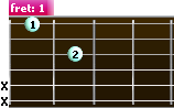 D minor 6 guitar chord (Dm6) - diagram