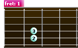 E minor guitar chord (Em) - diagram