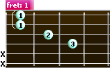 F major	guitar chord (F) - diagram