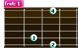 G major guitar chord (G) - diagram