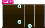 G maj7 guitar chord (Gmaj7) - diagram
