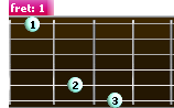 G major 7 guitar chord (G7) - diagram